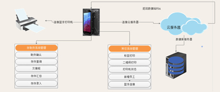 智能行李寄存系统