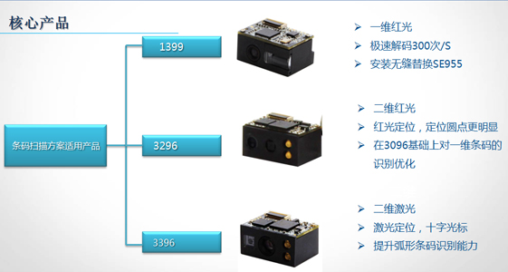 不同型号的二维码扫描模块在性能上的对比