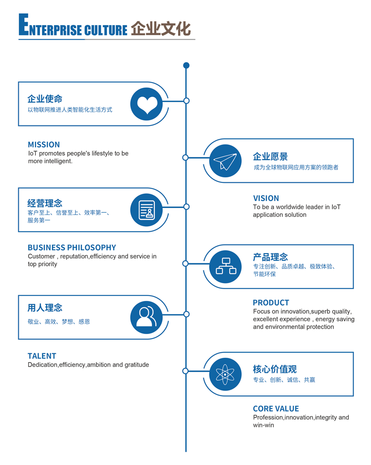 深圳远景达企业文化