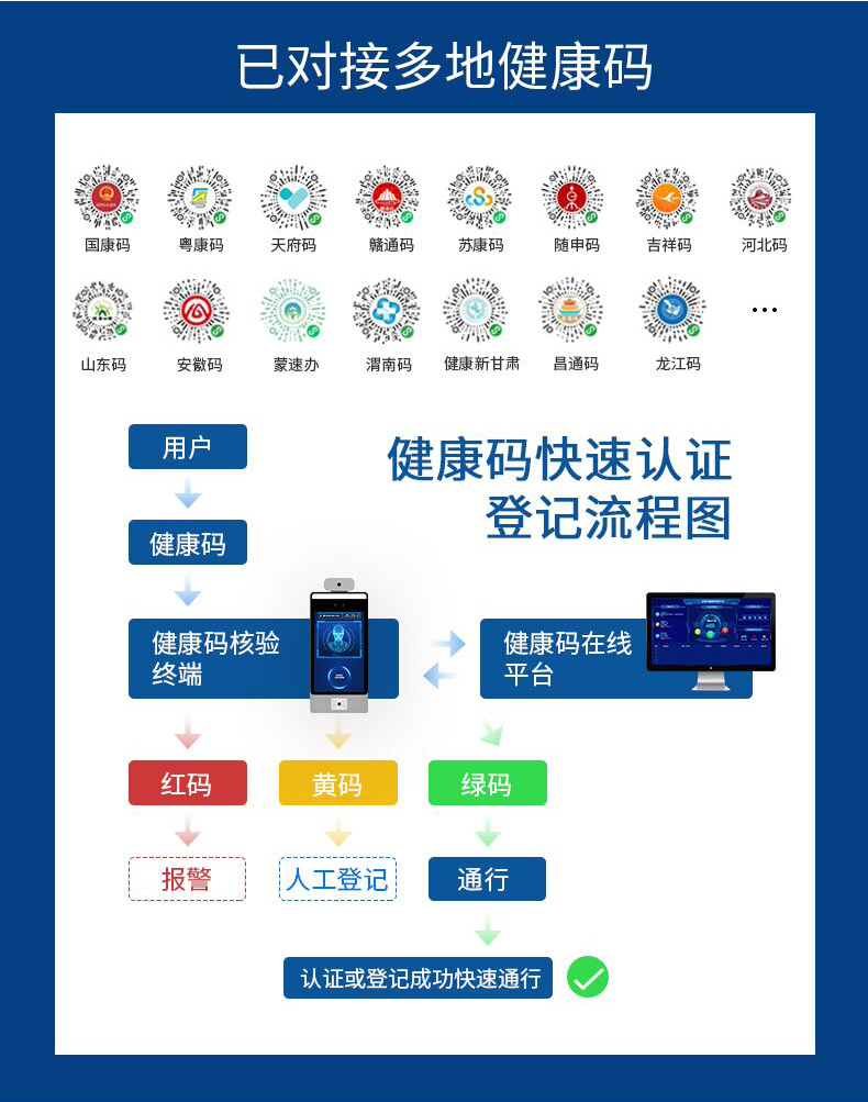 健康码身份证测温核验设备系列F6 智能人脸识别测温健康码核验闸机通道立柱款